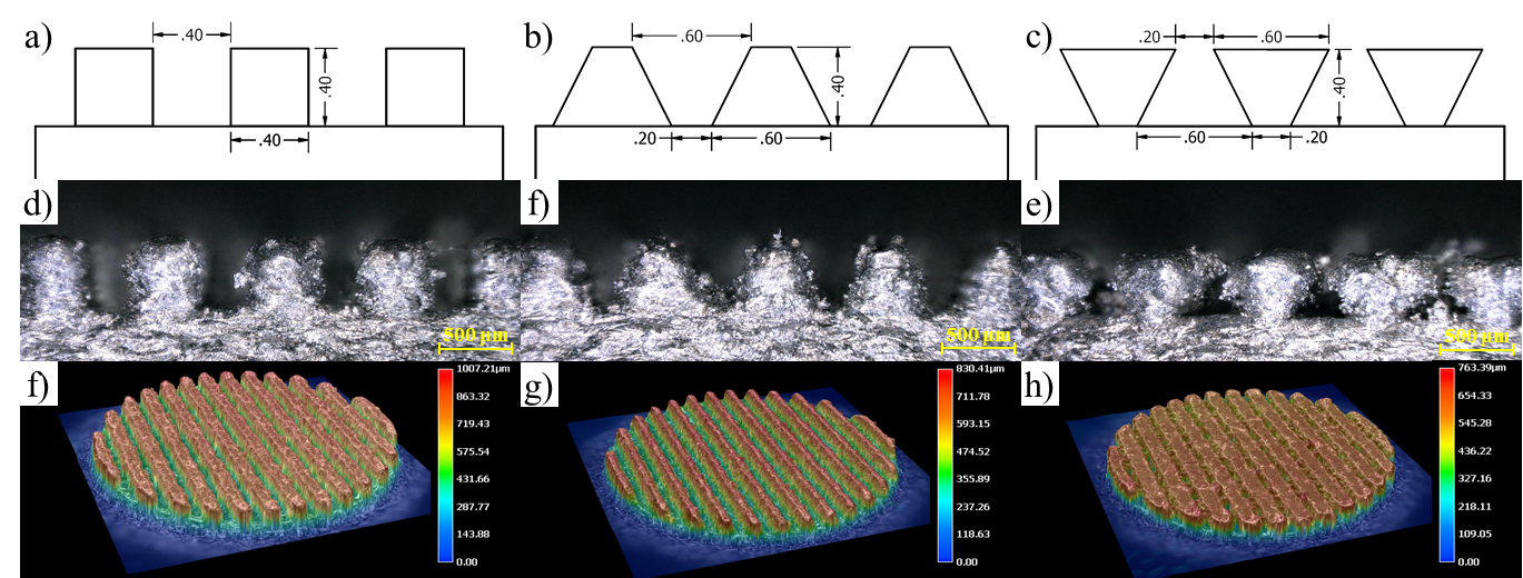 Result Visualization