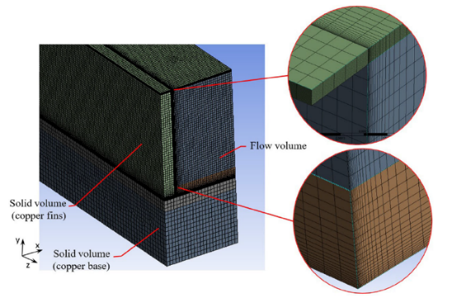 Flow and Temperature Map