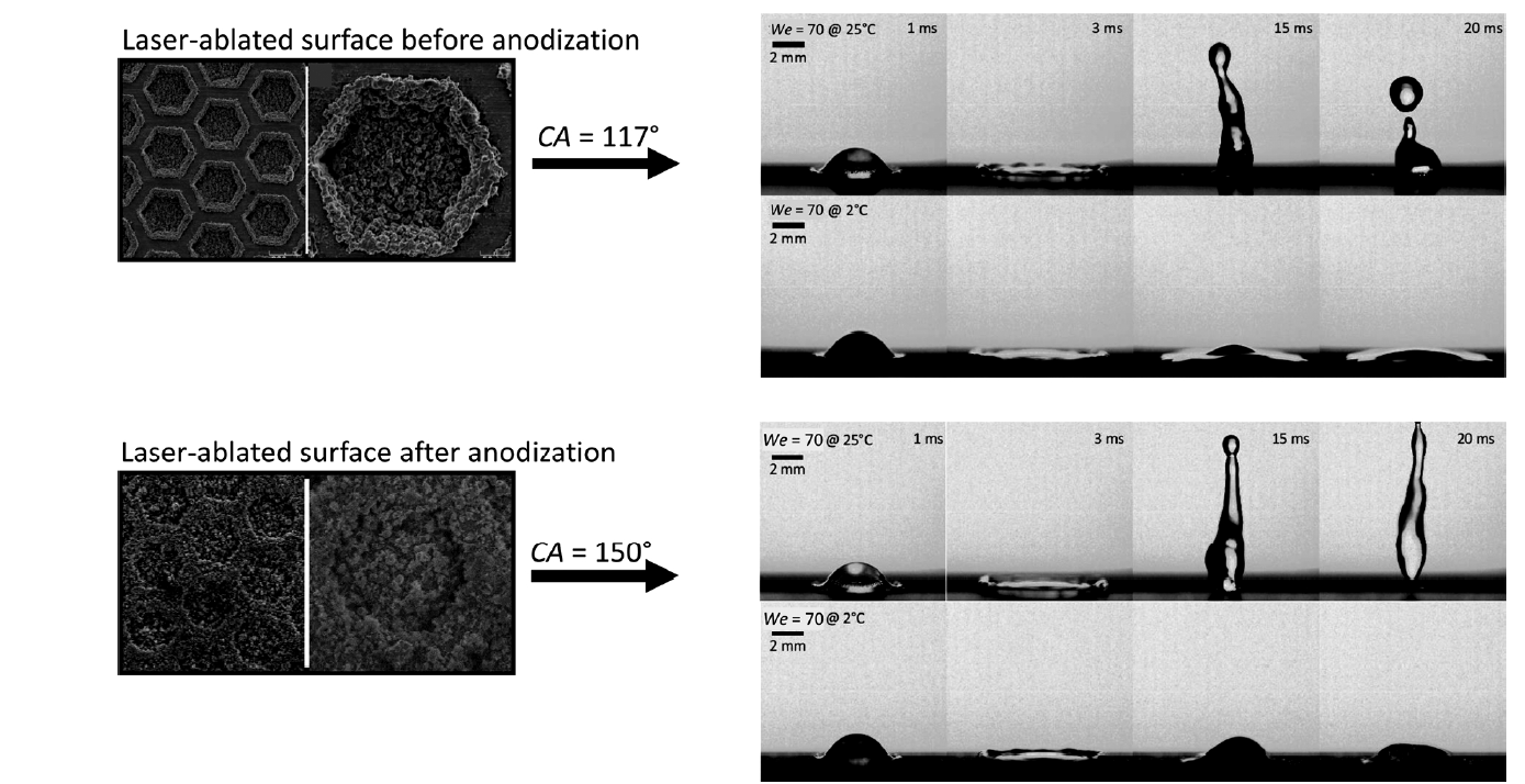 Condensation Surface Analysis